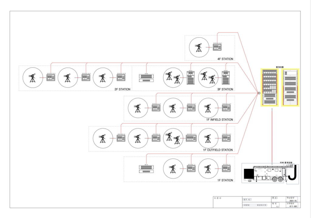 광 솔루션 설치사례-잠실야구장